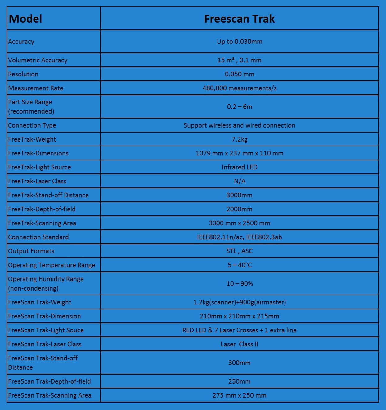 FreeScan Trak