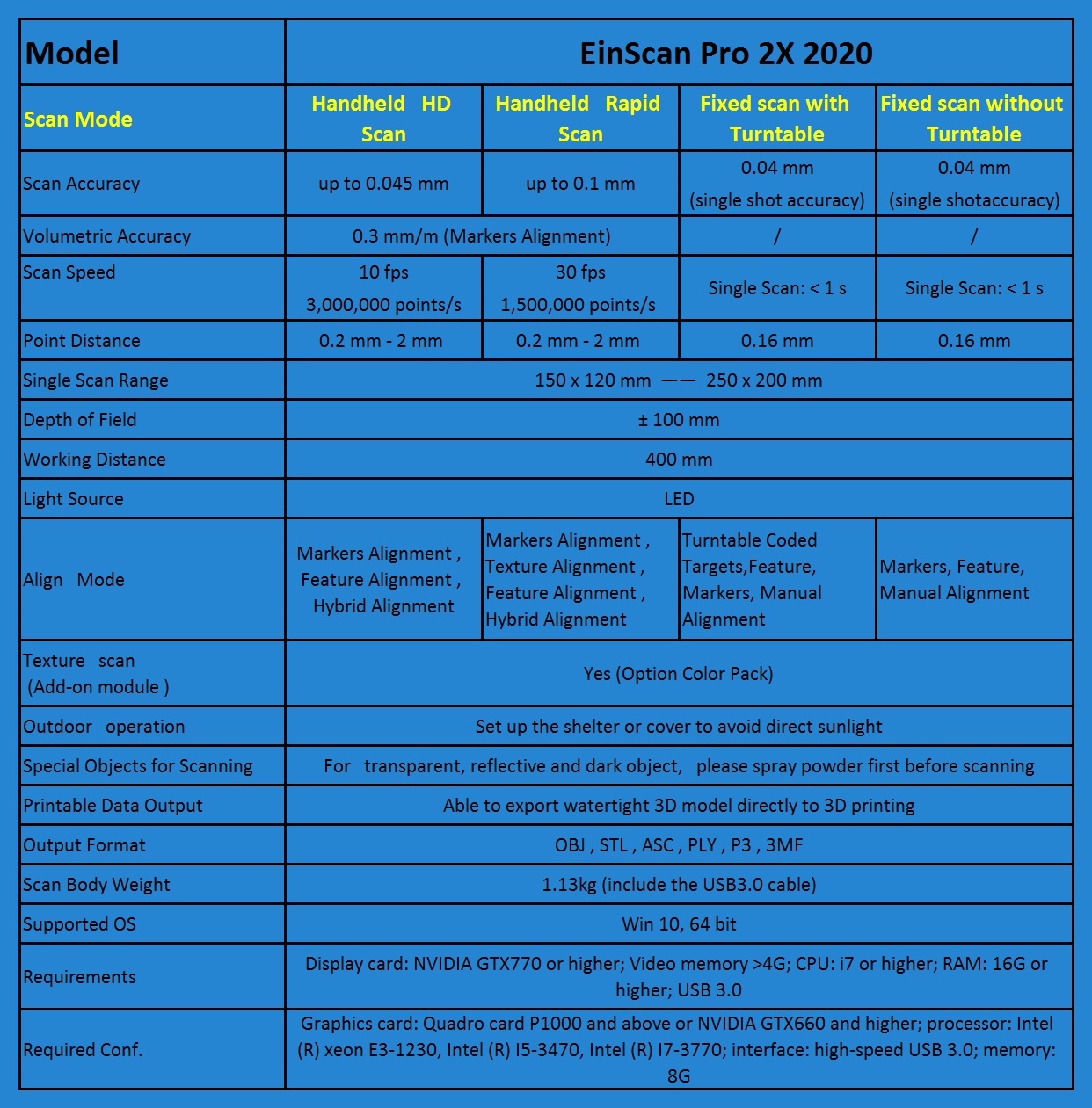 EinScan PRO 2X 2020