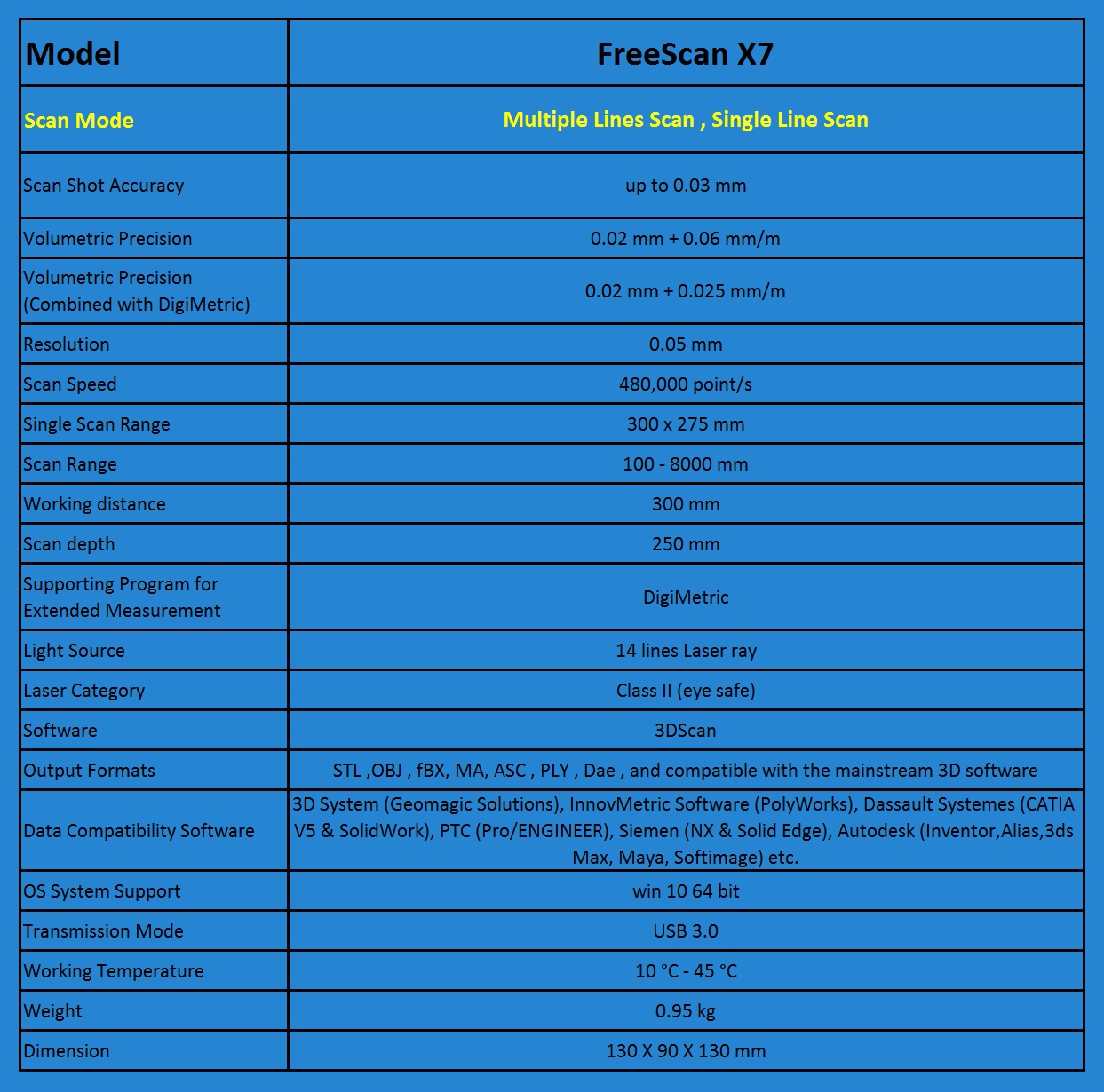 freescan x7