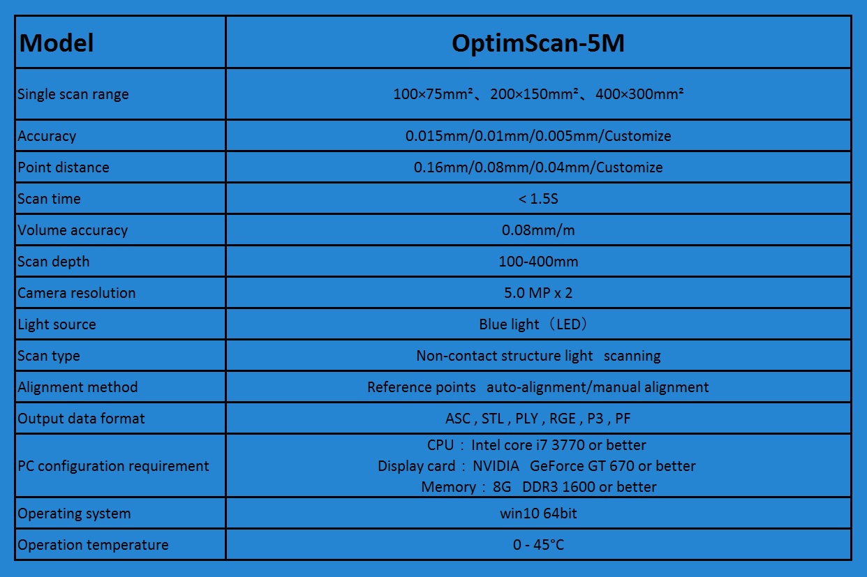 OptimScan-5M