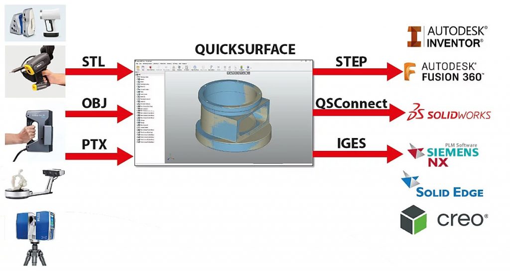 โปรแกรม QuickSurface