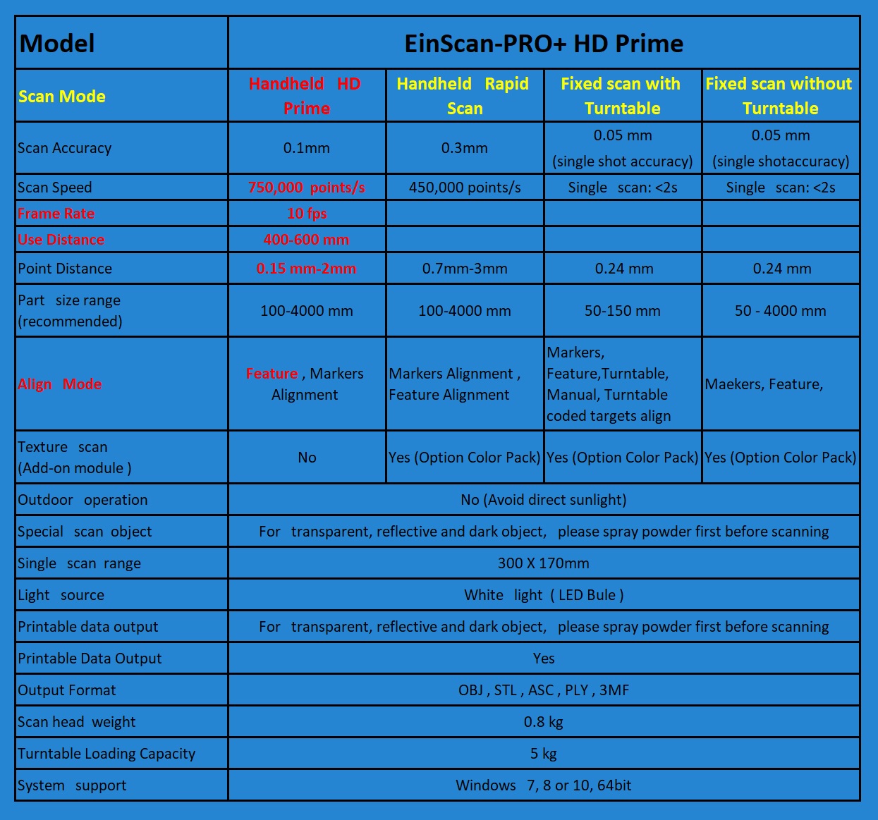 EinScan-Pro+ HD Prime