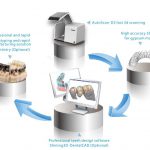 AutoScan_3D_Dental