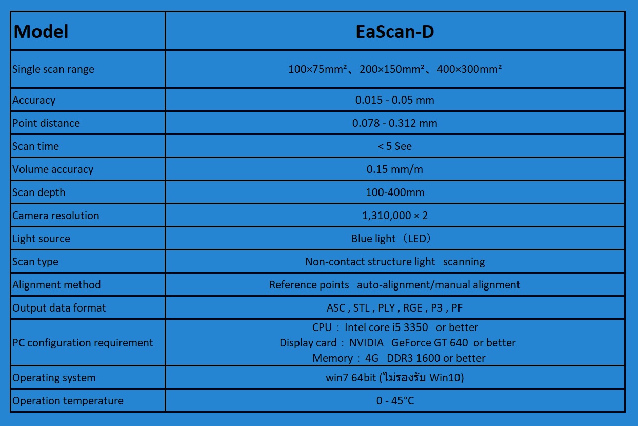 SPEC EaScan-D