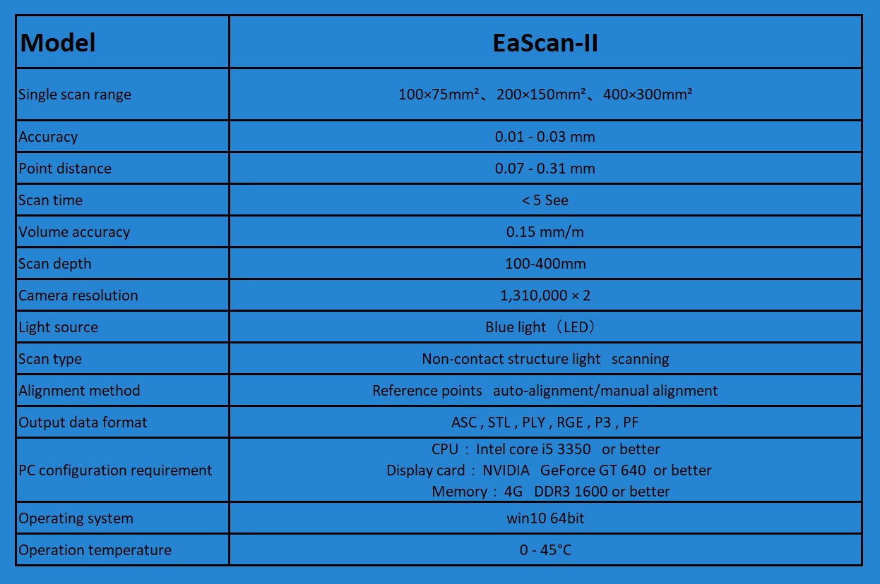 SPEC EaScan-II