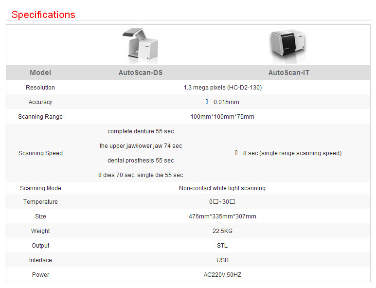 AutoScan_3D_Dental