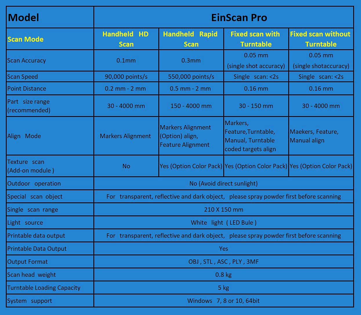 Spec EinScan Pro