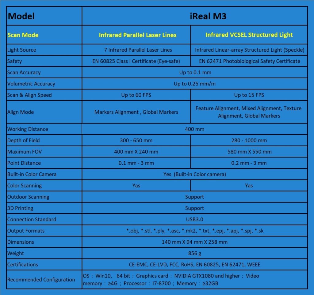 Spec iReal M3