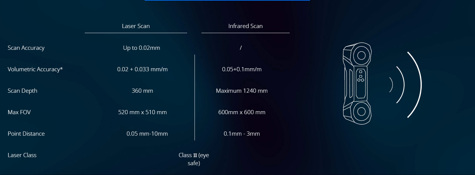 FREESCAN COMBO Plus FASTTECHNC