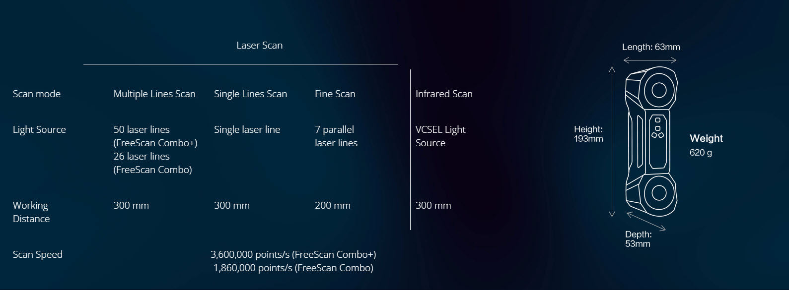 FREESCAN COMBO+