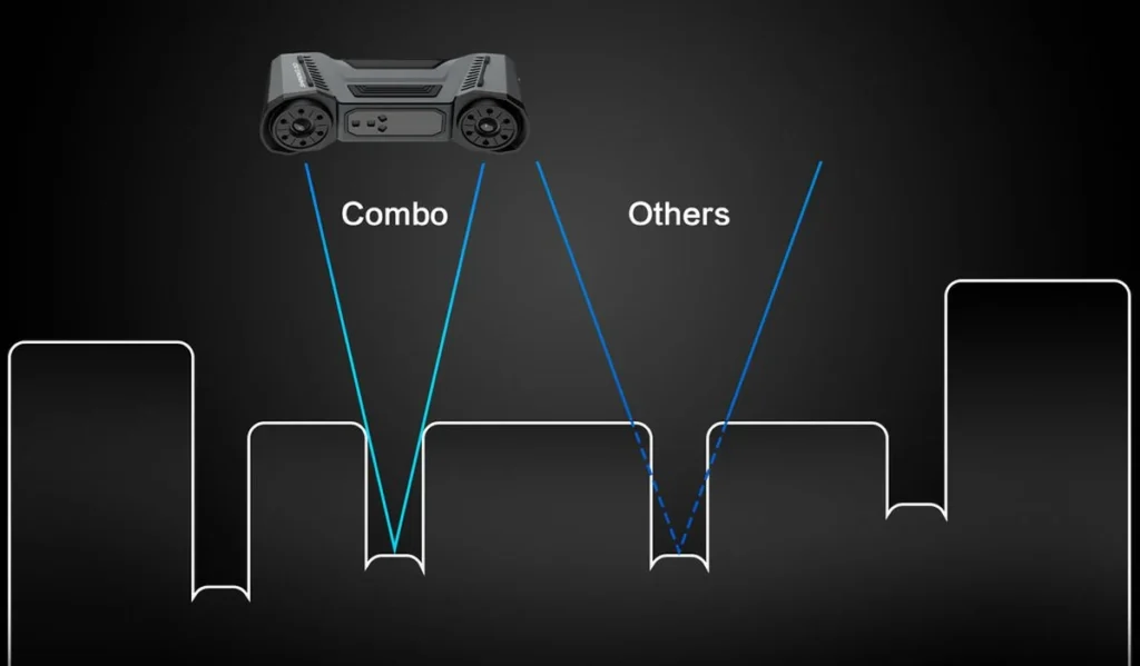 freescan-combo-plus