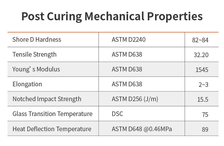 เรซิ่นสำหรับ 3D Printer ความละเอียดสูง ลายระเอียดชัดเจน ล้างด้วยแอลกอฮอล์(IPA) โดยมีคลื่นแสง 385-405 nm ซึ่งเหมาะกับเครื่องพิมพ์ทั่วไป SLA, DLP, MSLA (LCD Resin Printer)